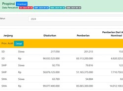 Soal Dana PIP Tak Tepat Sasaran, Kemdikdasmen Bilang Begini