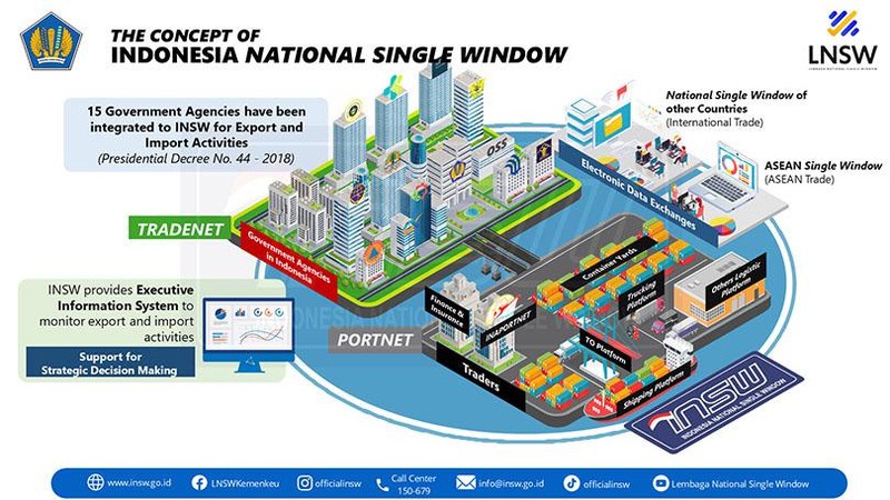 Di tengah tantangan ekonomi global dan dampak pandemi, Indonesia berhasil mendorong digitalisasi sistem keuangan dan layanan publik secara konsisten guna