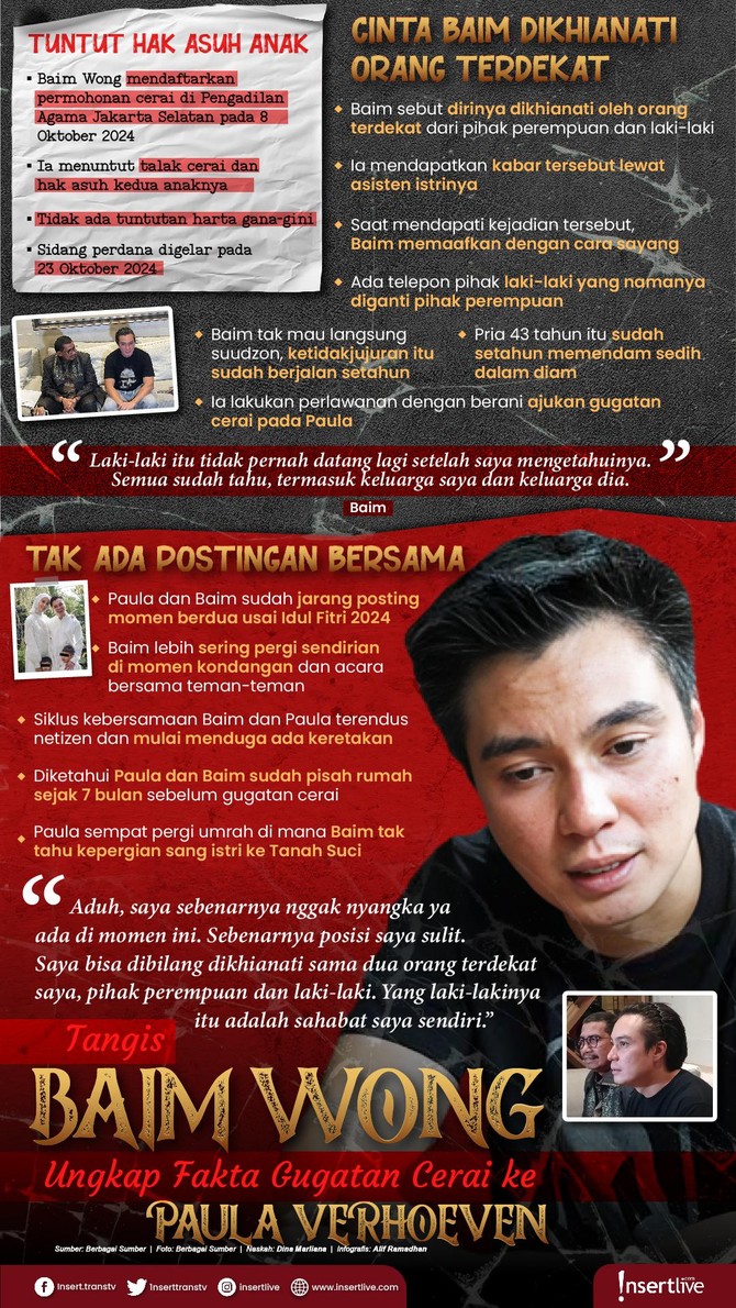Infografis Baim Wong Infografis Baim Wong