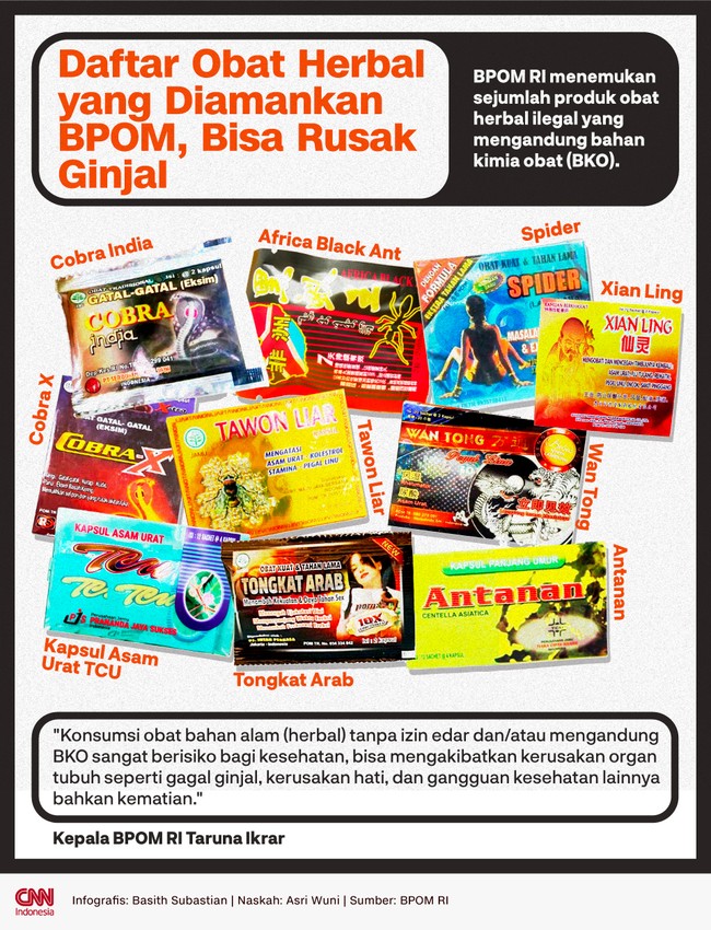 BPOM RI menemukan sejumlah produk obat herbal ilegal yang mengandung bahan kimia obat (BKO). Kandungan ini bisa merusak ginjal.
