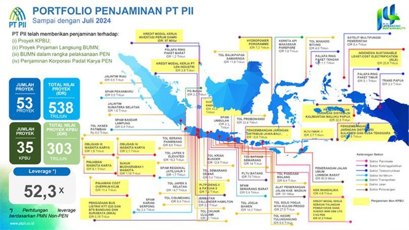 Sebagai salah satu Special Mission Vehicle Kementerian Keuangan RI, PT Penjaminan Infrastruktur Indonesia (PII) mendapat mandat