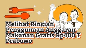 INFOGRAFIS: Melihat Rincian Anggaran Makanan Gratis Prabowo Rp400 T