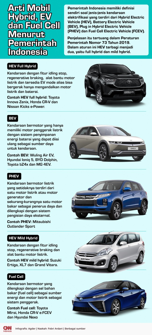 Pemerintah Indonesia memiliki definisi sendiri soal jenis-jenis kendaraan elektrifikasi.