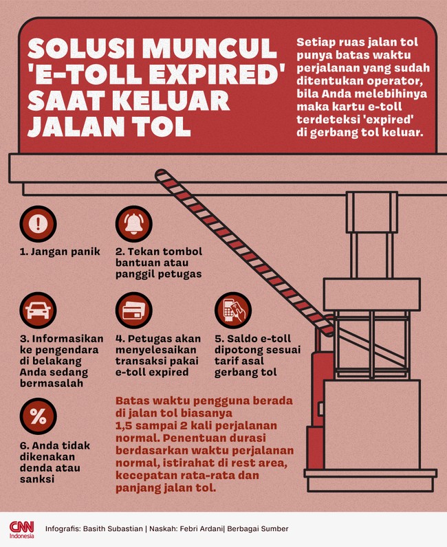 Batas waktu pengguna berada di jalan tol biasanya 1,5 sampai 2 kali perjalanan normal.
