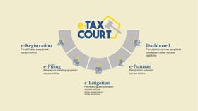 Transformasi Penyelesaian Sengketa Pajak Melalui Inovasi e-Tax Court