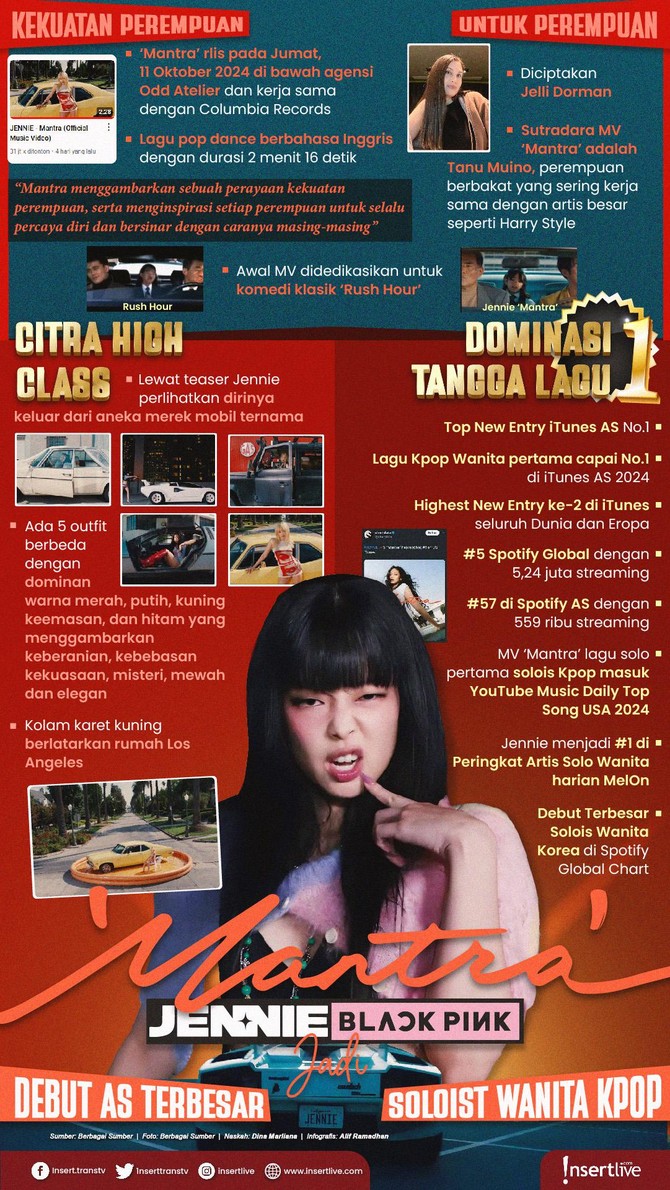 Infografis Jennie Mantra Infografis Jennie Mantra