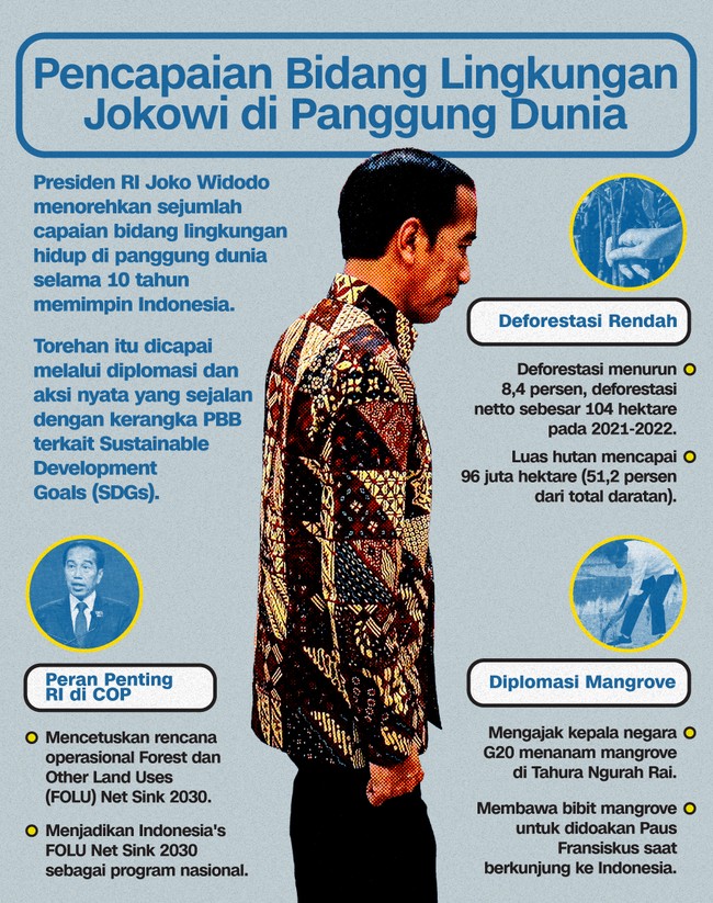 Presiden RI Joko Widodo menorehkan sejumlah capaian bidang lingkungan hidup di panggung dunia selama 10 tahun memimpin Indonesia.