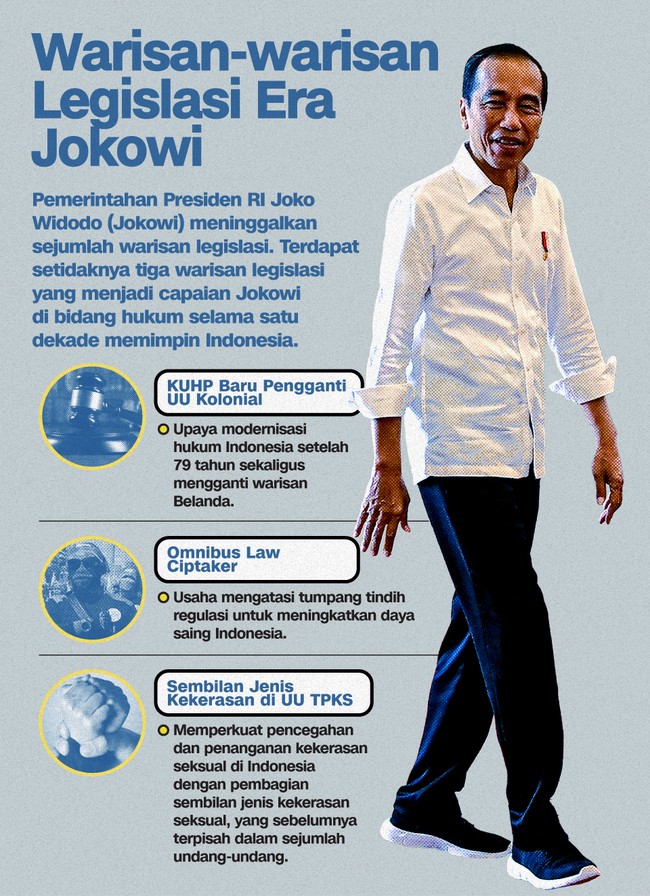 Terdapat setidaknya tiga warisan legislasi yang terlahir di era Jokowi selama satu dekade memimpin Indonesia.