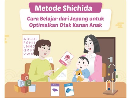Metode Shichida Cara Belajar dari Jepang untuk Optimalkan Otak Kanan Anak
