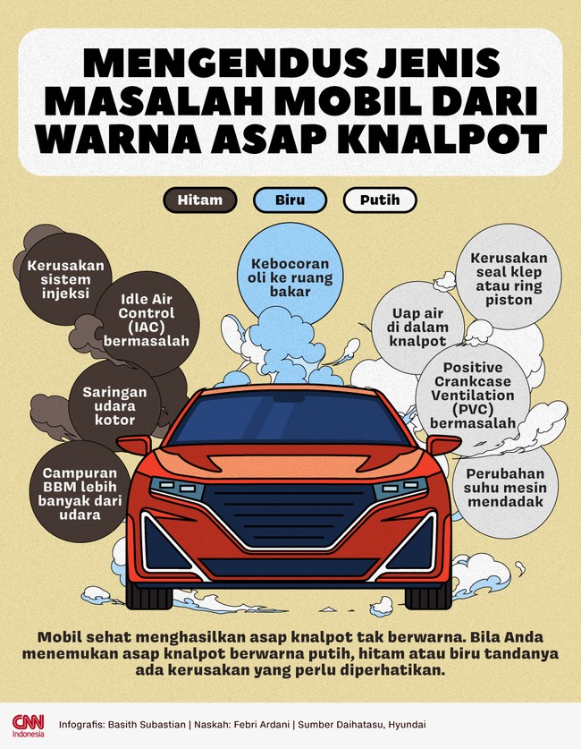 Mobil sehat menghasilkan asap knalpot tak berwarna. Bila menemukan asap knalpot berwarna putih, hitam atau biru tandanya ada kerusakan yang perlu diperhatikan.