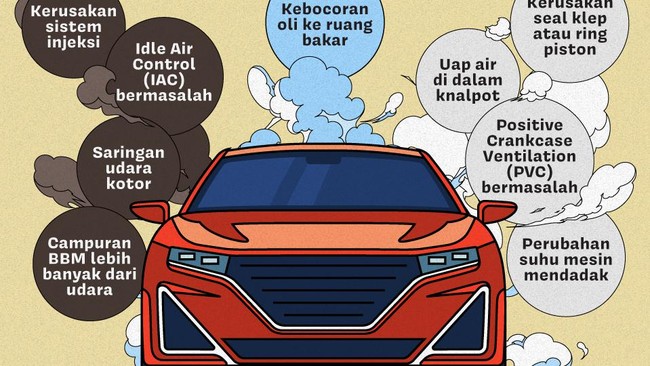 Asap knalpot mobil bisa berwarna putih, hitam atau biru.