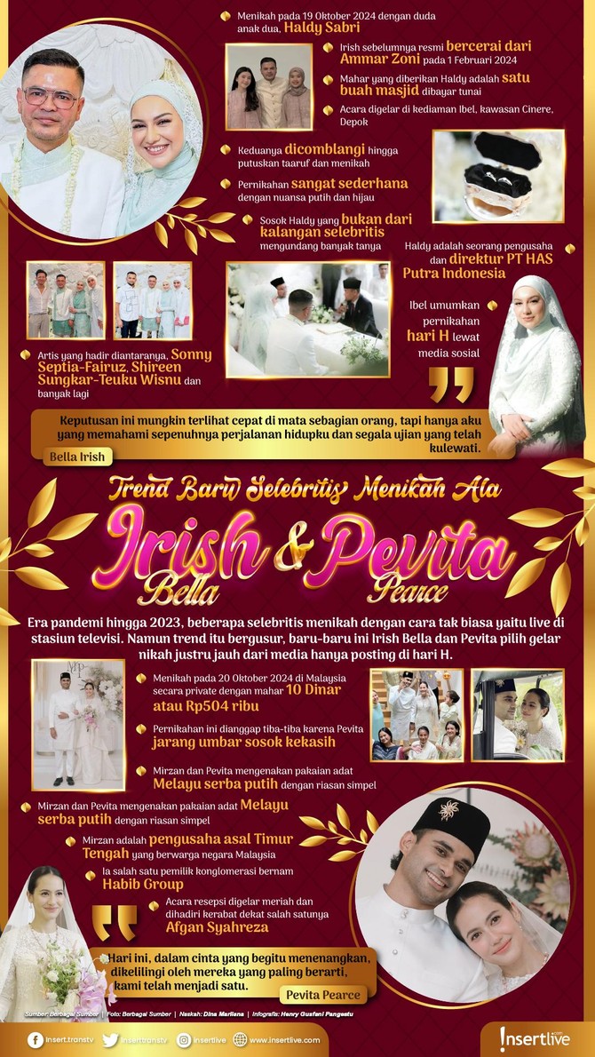 Pevita dan Irish Bella Nikah Pevita dan Irish Bella Nikah