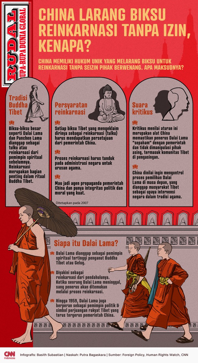 China memiliki hukum unik yang melarang biksu untuk reinkarnasi tanpa seizin pihak berwenang. Apa maksudnya?