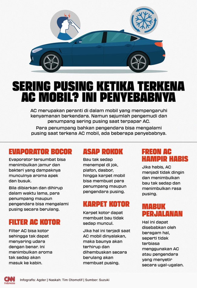 Para penumpang bahkan pengendara bisa mengalami pusing saat terkena AC mobil, ada beberapa penyebabnya.