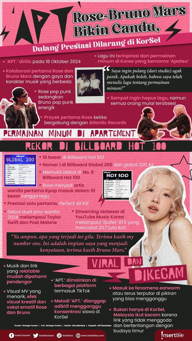 Infografis APT Infografis APT