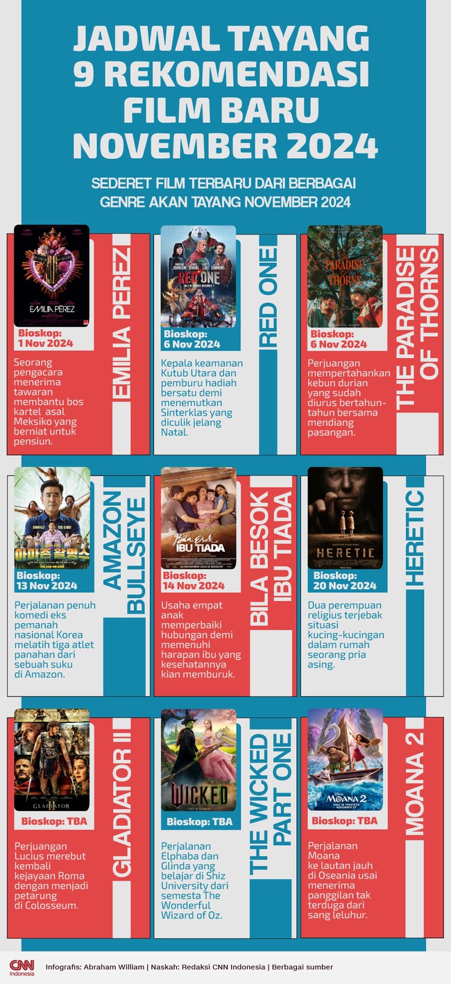 Sederet film terbaru dari berbagai genre akan tayang November 2024.