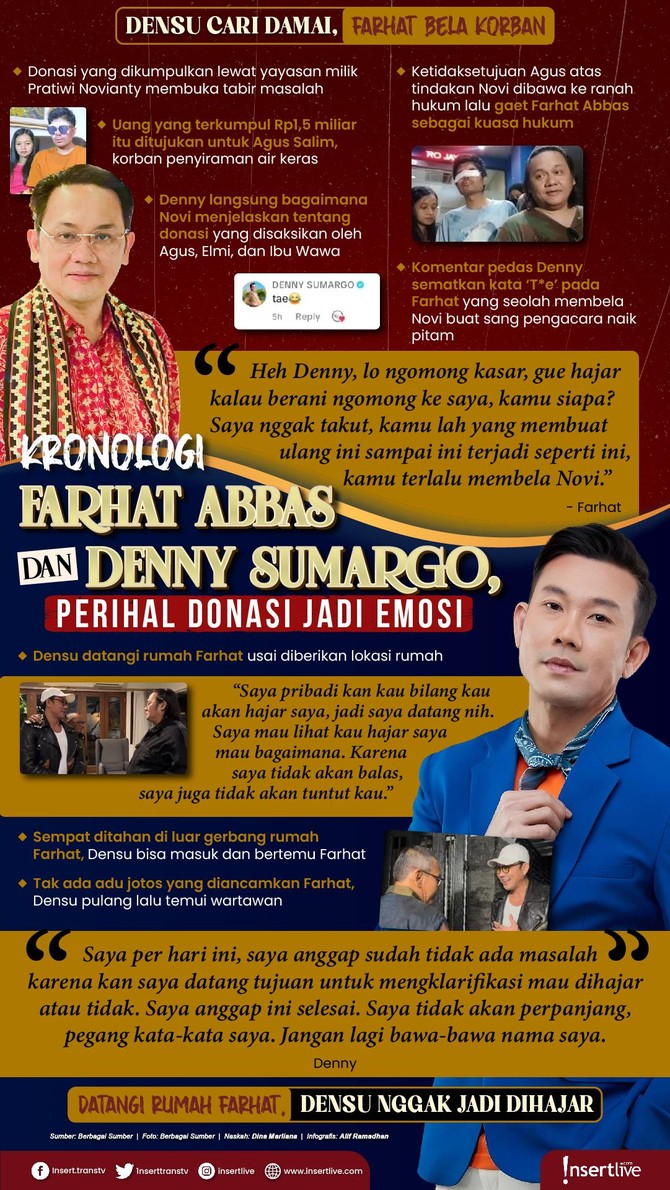 Infografis Farhat - Denny Sumargo