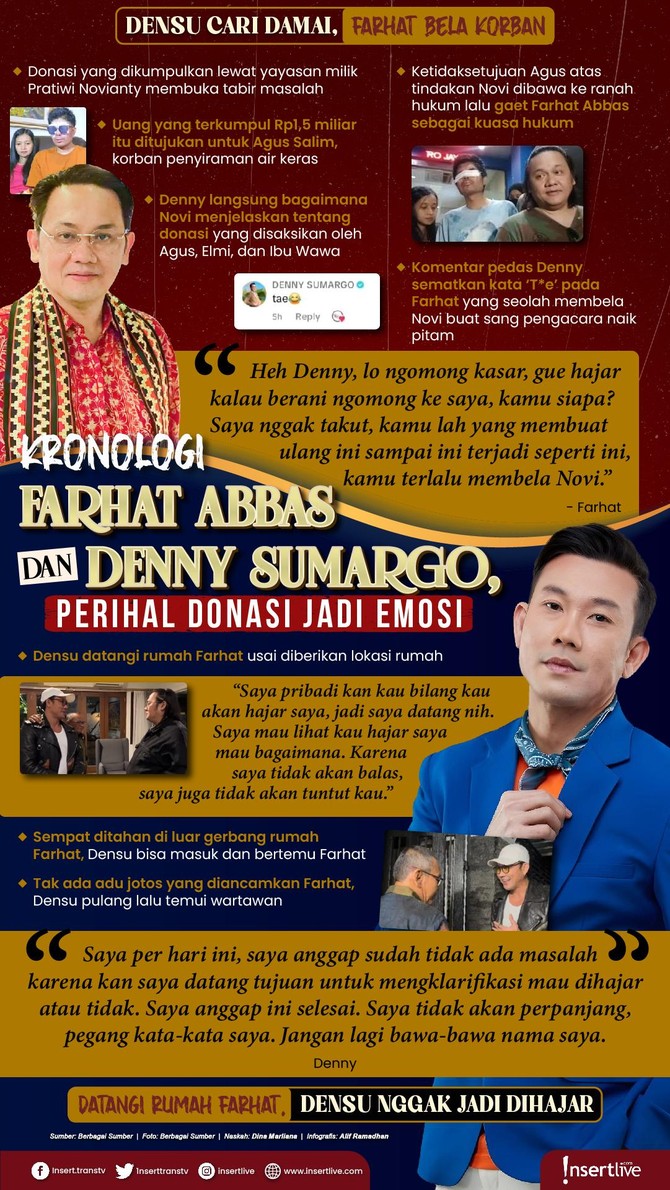 Infografis Farhat - Denny Sumargo Infografis Farhat - Denny Sumargo