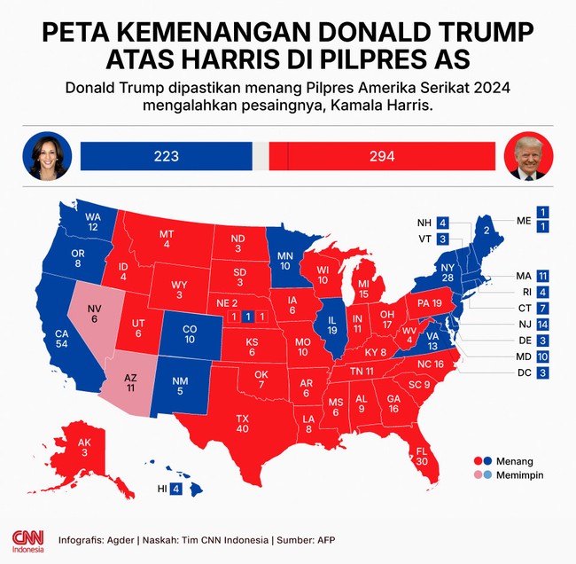 Presiden terpilih Amerika Serikat Donald Trump memenangkan pemilihan presiden atau Pilpres AS 2024 versi hitung cepat pada Rabu (6/11).