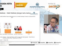 Survei Charta Politika Pilkada Cilegon: Robinsar-Fajar 38,7%, Helldy-Alawi 33,6%