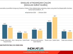 Survei Indikator Pilgub Malut: Sherly Unggul 40,7%, Disusul Husain 20,7%