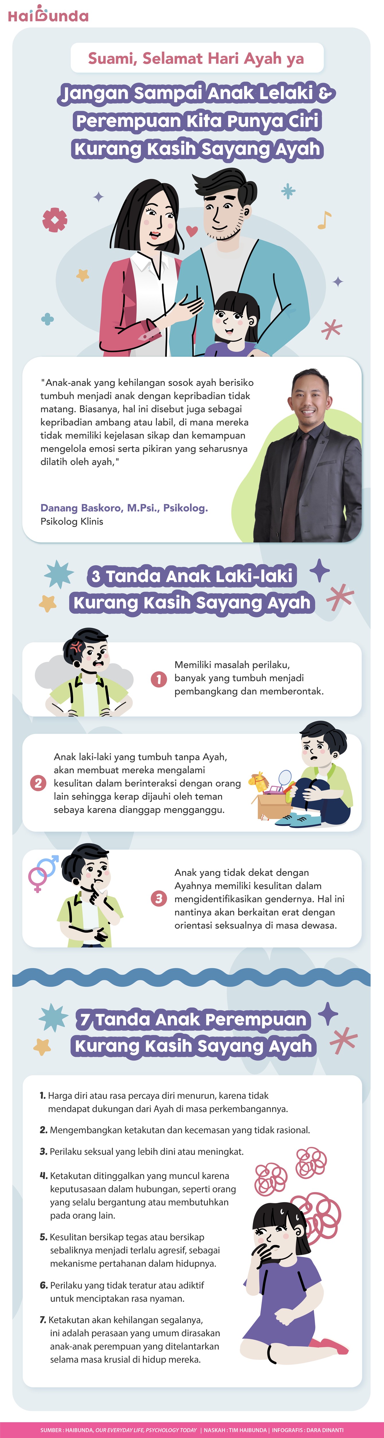 Infografis Hari Ayah