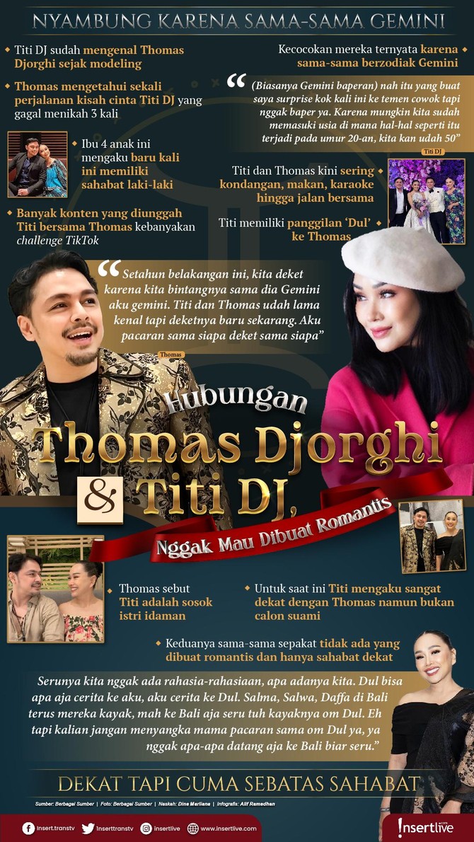 Infografis Thomas Djorghi dan Titi DJ Infografis Thomas Djorghi dan Titi DJ