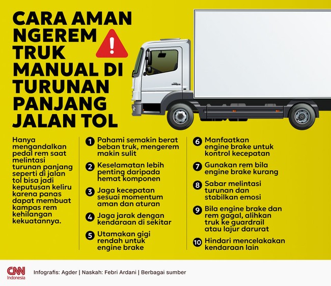 Semakin besar muatan maka mengerem truk semakin sulit.