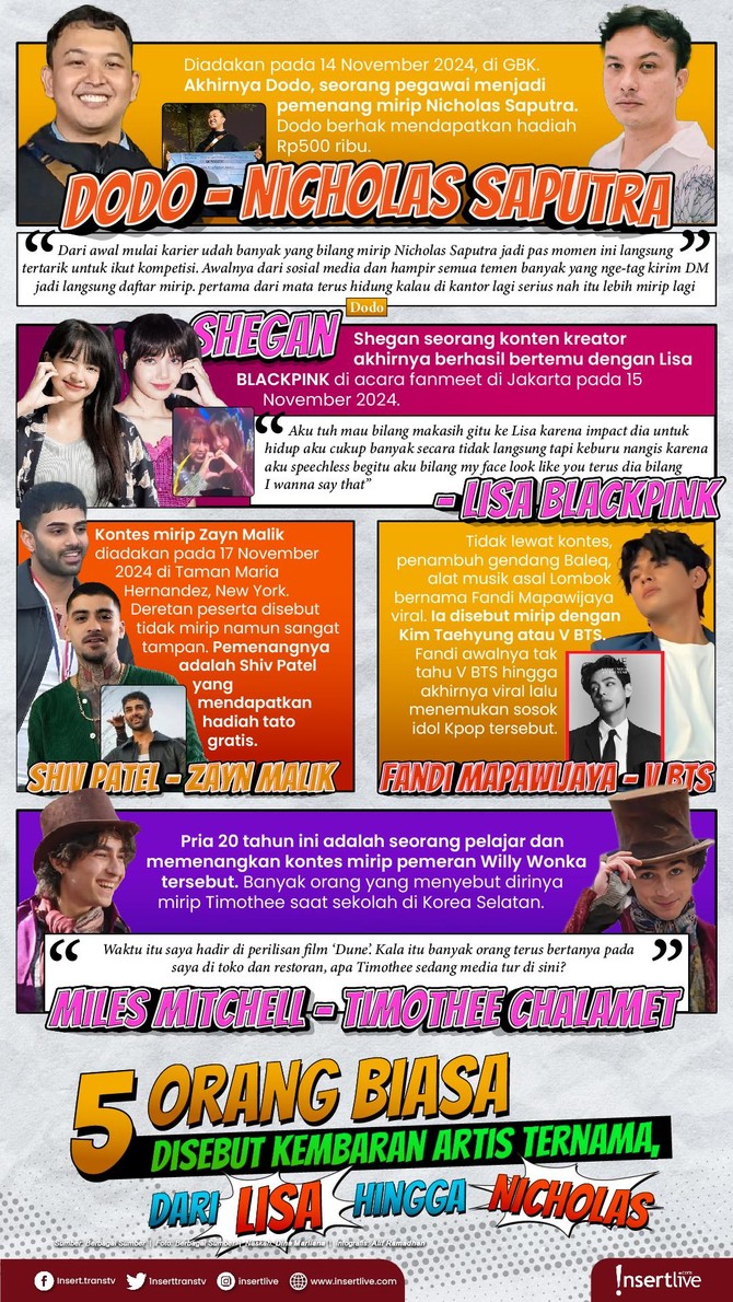 Infografis Kembaran Artis