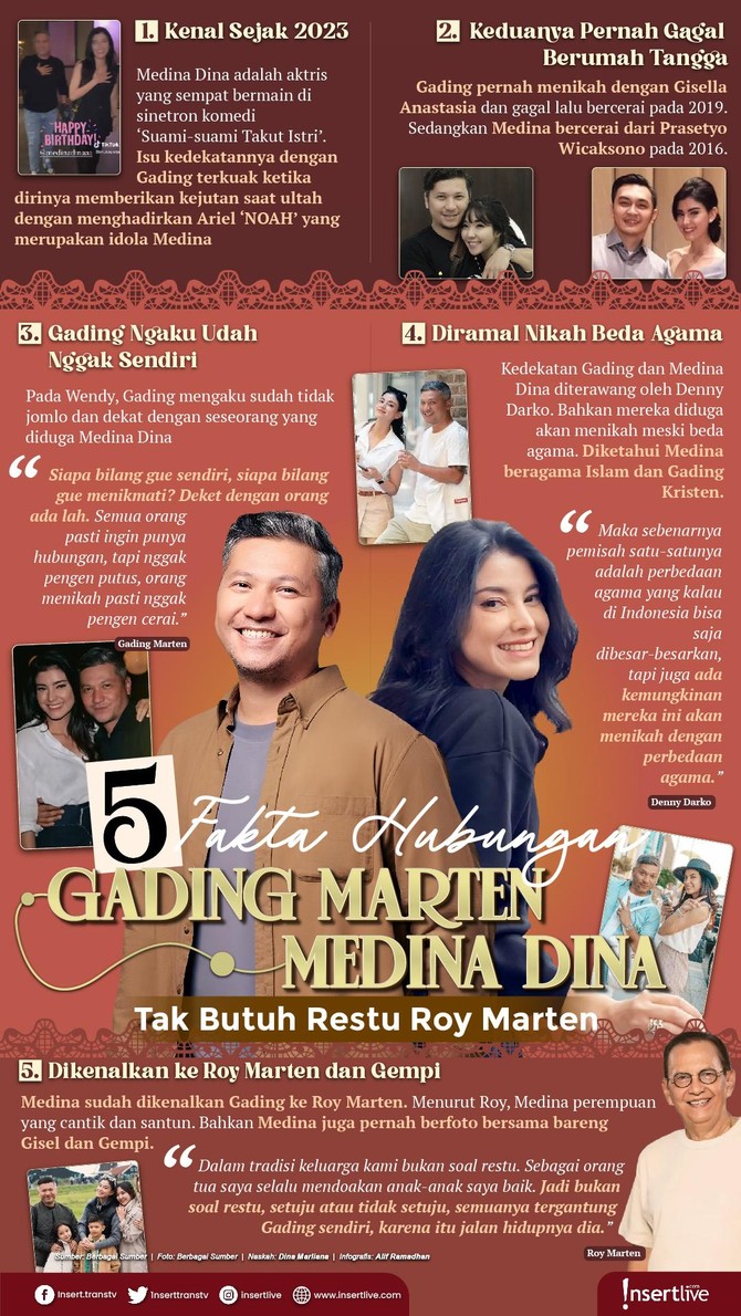 Infografis Gading-Medina