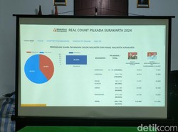Real Count Sementara Pilkada Solo Versi Bawaslu: Respati Ungguli Teguh
