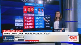 VIDEO: Sudah 100%, Ini Hasil Hitung Cepat Wilayah Jawa Tengah