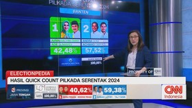 VIDEO: Hasil Hitung Cepat Capai 100%, Ini Hasil Wilayah Banten