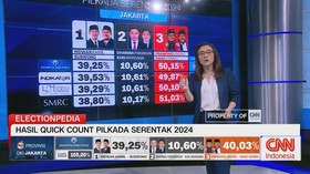 VIDEO: Hasil Hitung Cepat Capai 100%, Ini Hasil Wilayah DKI Jakarta