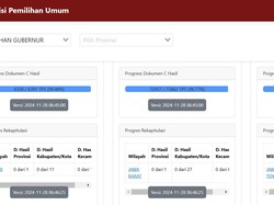 Real Count Hasil Pilkada 2024 se-Indonesia Terupdate Versi KPU, Ini Link-nya
