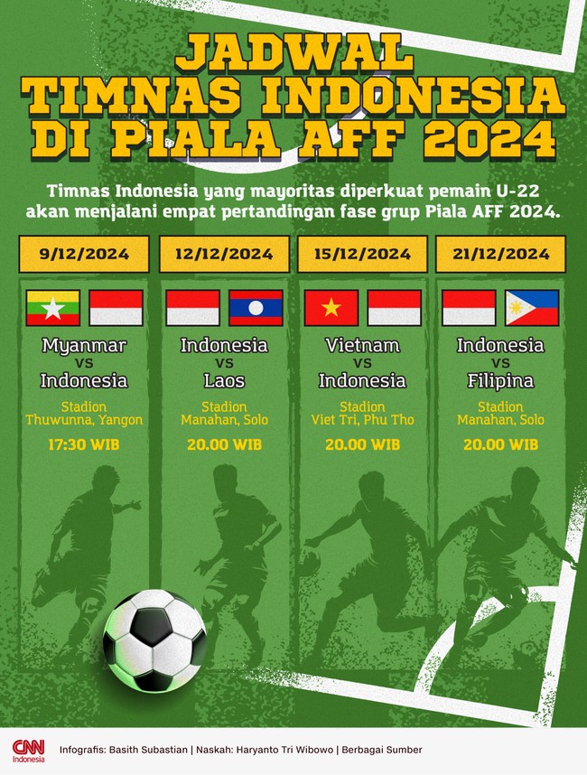 Timnas Indonesia yang mayoritas diperkuat pemain U-22 akan menjalani empat pertandingan fase grup Piala AFF 2024.