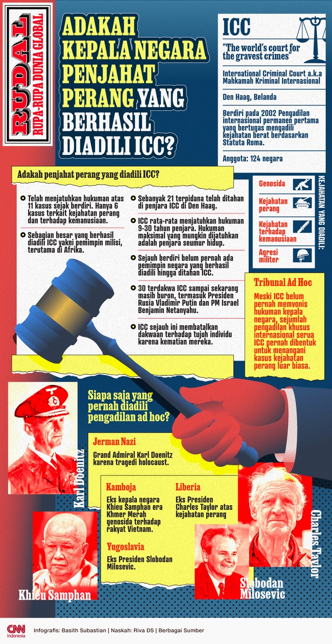 Telah menjatuhkan hukuman atas 11 kasus sejak berdiri. Hanya 6 kasus terkait kejahatan perang dan terhadap kemanusiaan.