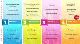 Sistem Magang Vokasi Terstruktur, Jalur Rekrutmen Efektif bagi UMKM