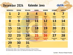 Kalender Jawa Bulan Desember 2024
