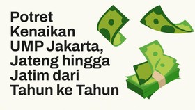 INFOGRAFIS: Potret Kenaikan UMP Jakarta - Jatim dari Tahun ke Tahun