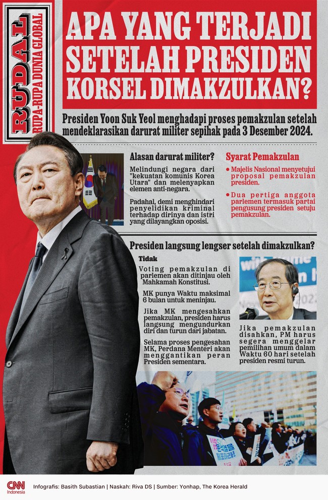 Presiden Korea Selatan Yoon Suk Yeol menghadapi proses pemakzulan setelah mendeklarasikan darurat militer sepihak pada 3 Desember 2024.