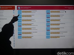 Ambang Batas Perselisihan Hasil Pilkada