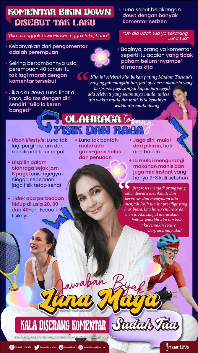 Infografis Luna Maya