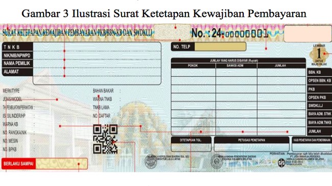 Tarif opsen PKB dan opsen BBNKB masing-masing 66 persen tetapi tarif PKB dan BBNKB sudah diturunkan karena pungutan baru ini.