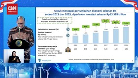 VIDEO: Menteri Rosan Ungkap RI Butuh 13.528 Trilyun Dalam 5 Tahun