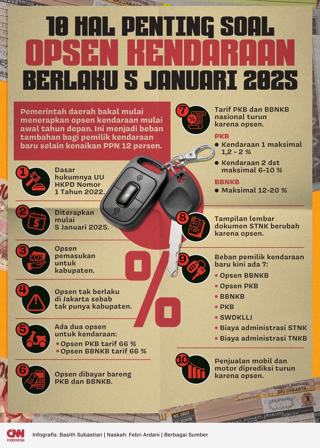 Opsen kendaraan ada dua yaitu opsen PKB dan opsen BBNKB.