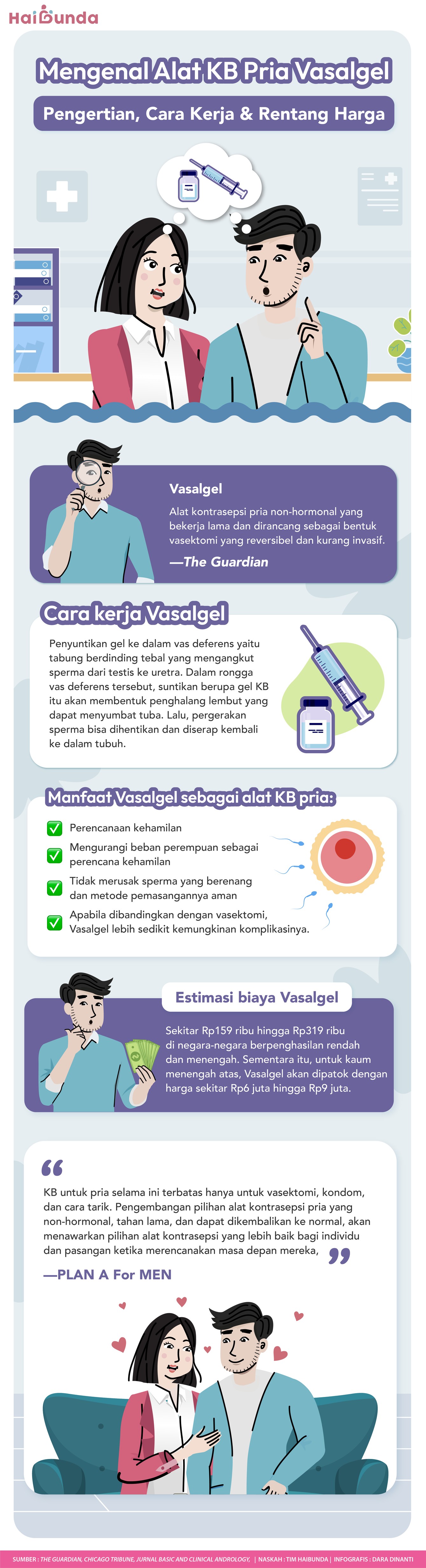Alat KB Pria Vasalgel