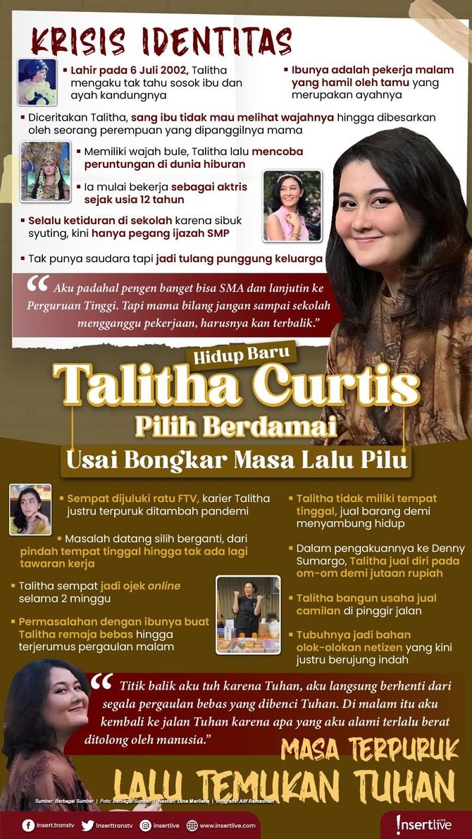 Infografis Talitha Curtis