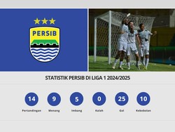 Infografis Statistik Persib Bandung di Liga 1 2024/2025