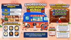 ShopeeFood Checkout Murah Jadi Pilihan Favorit Pengguna di Pengujung 2024
